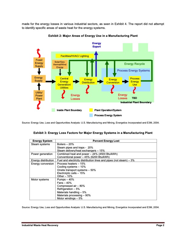 industrial-waste-heat-recovery-potential-012