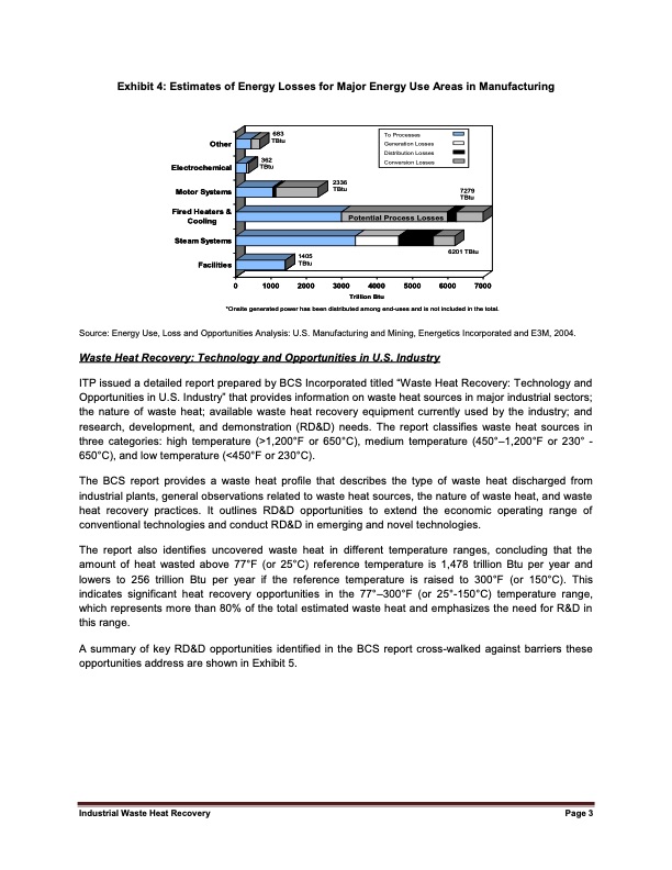 industrial-waste-heat-recovery-potential-013