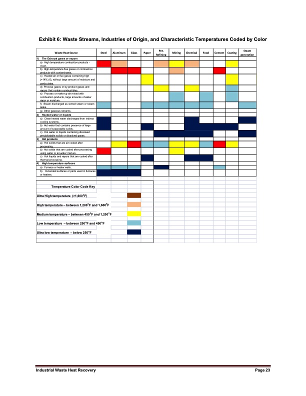 industrial-waste-heat-recovery-potential-033