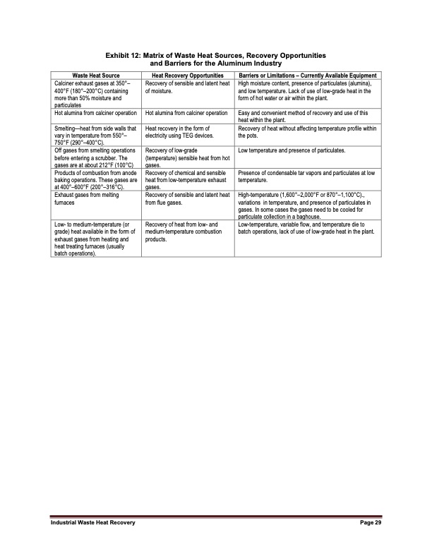 industrial-waste-heat-recovery-potential-039