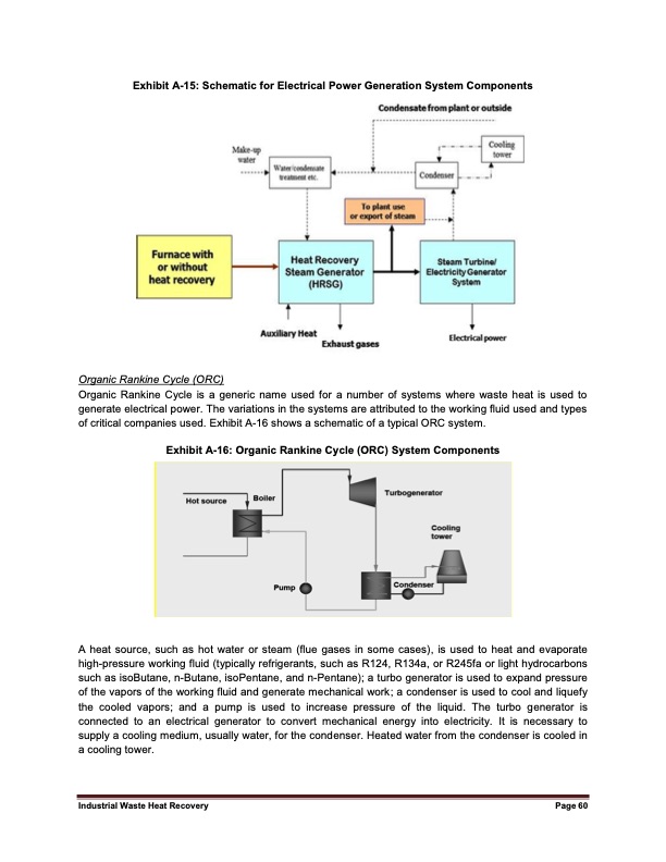 industrial-waste-heat-recovery-potential-070