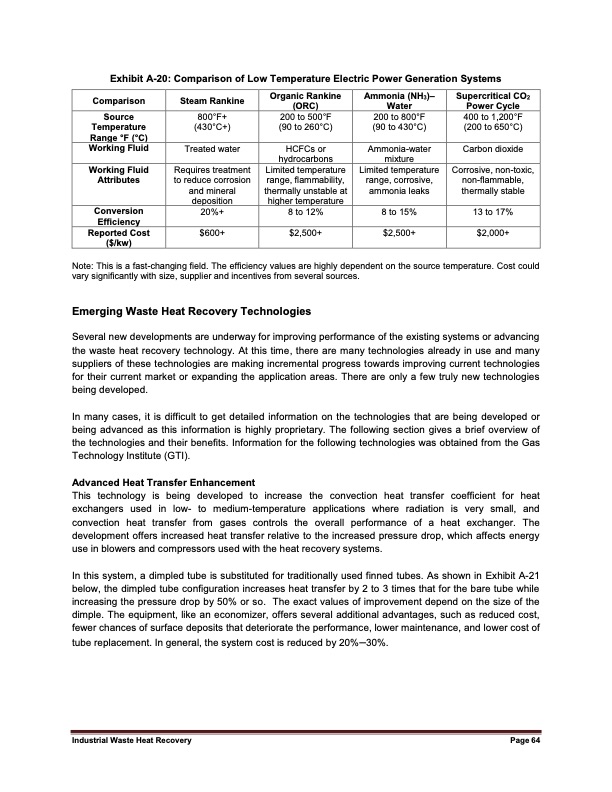 industrial-waste-heat-recovery-potential-074