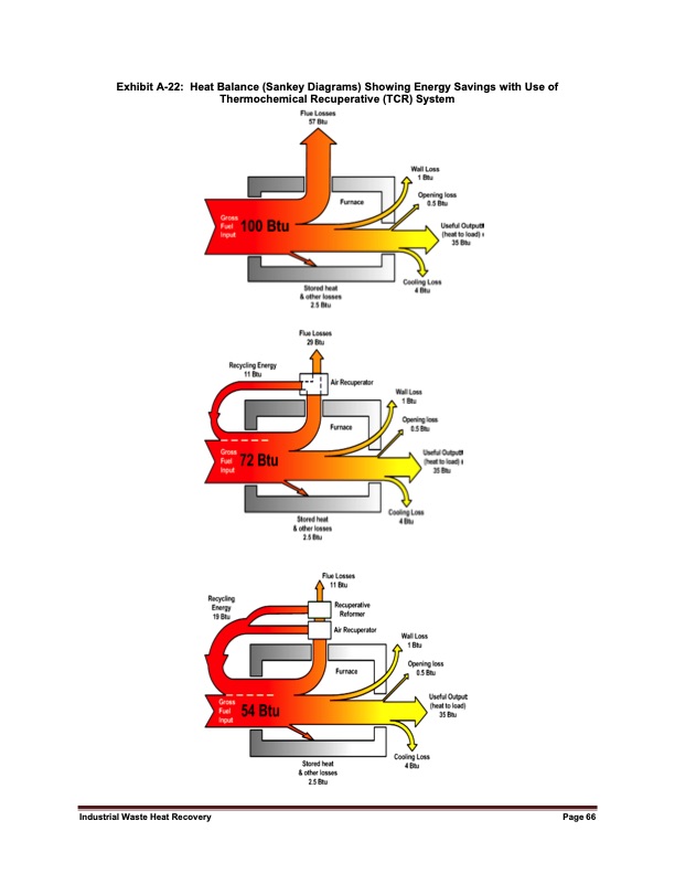 industrial-waste-heat-recovery-potential-076