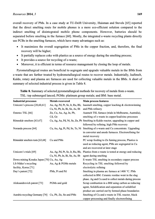 metal-extraction-processes-electronic-waste-018