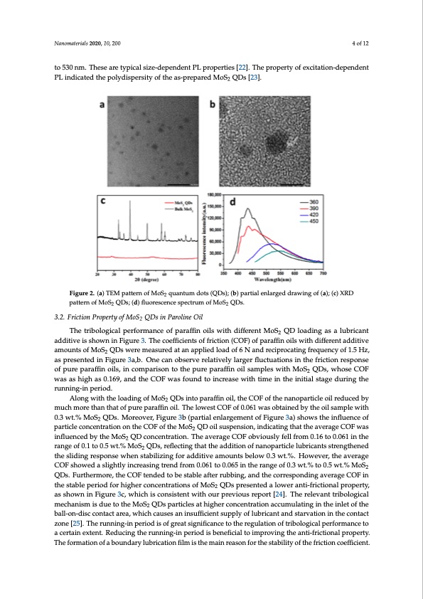 nano-mos2-quantum-dots-as-liquid-lubricant-additive-tribo-004