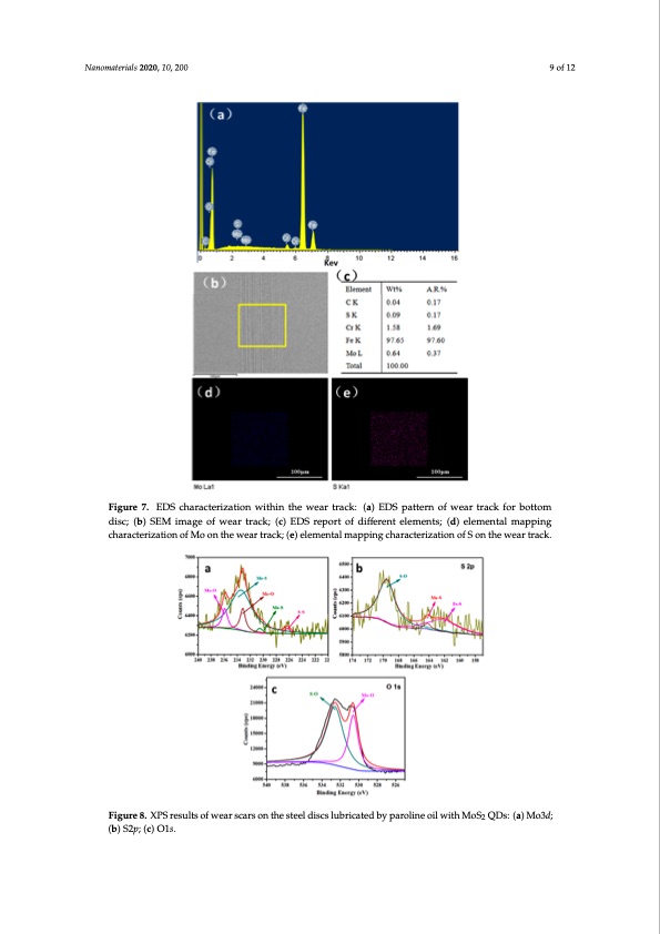 nano-mos2-quantum-dots-as-liquid-lubricant-additive-tribo-009
