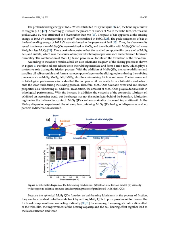 nano-mos2-quantum-dots-as-liquid-lubricant-additive-tribo-010