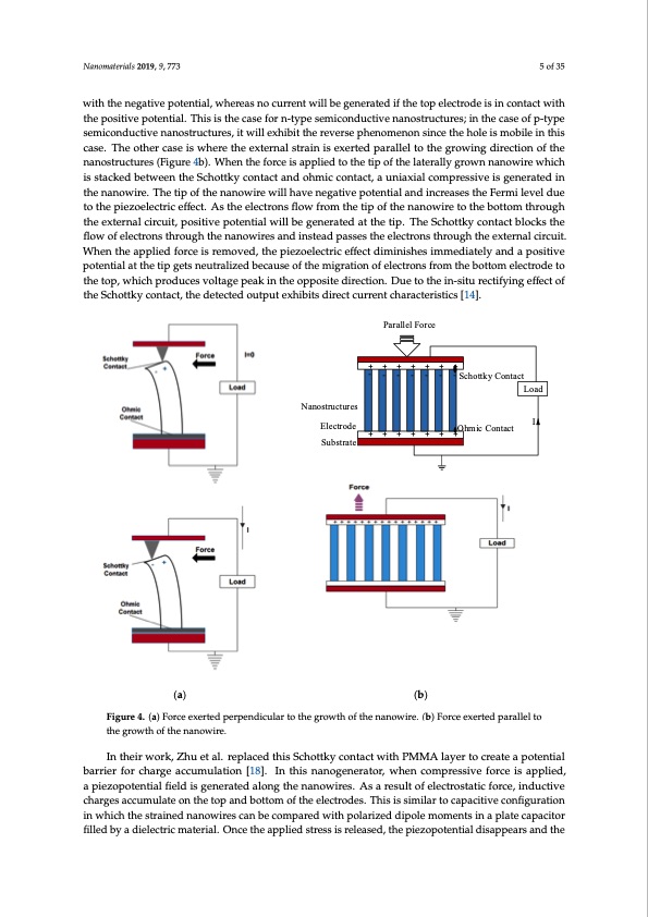 nanogenerators-as-sustainable-power-source-005