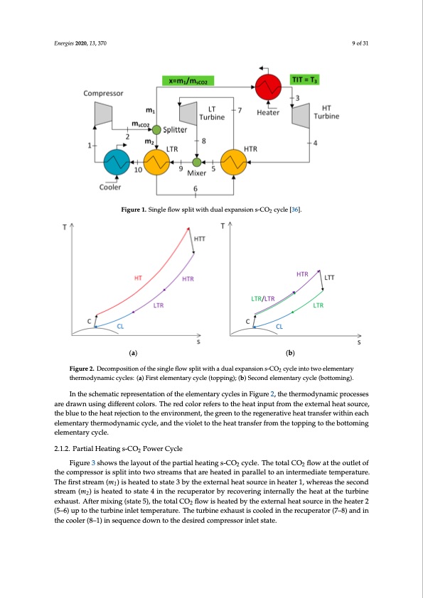 novel-supercritical-co2-power-cycles-waste-heat-recovery-009