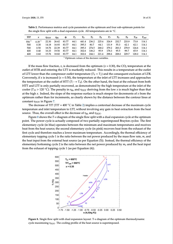 novel-supercritical-co2-power-cycles-waste-heat-recovery-016