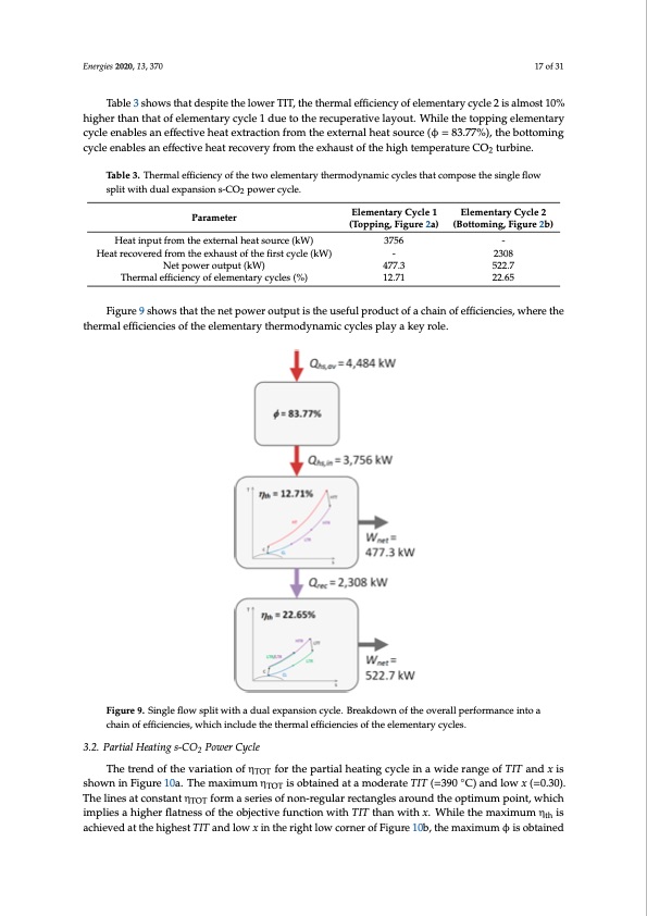 novel-supercritical-co2-power-cycles-waste-heat-recovery-017