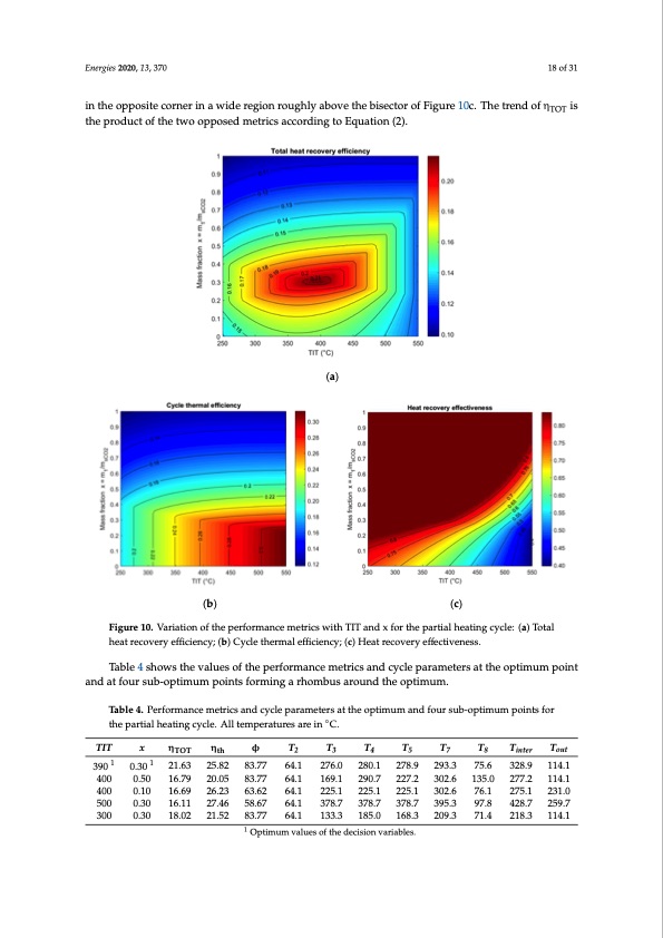 novel-supercritical-co2-power-cycles-waste-heat-recovery-018