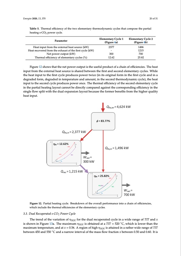 novel-supercritical-co2-power-cycles-waste-heat-recovery-020