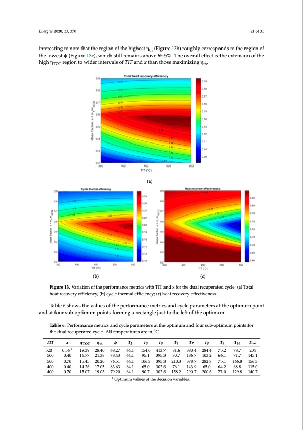 novel-supercritical-co2-power-cycles-waste-heat-recovery-021