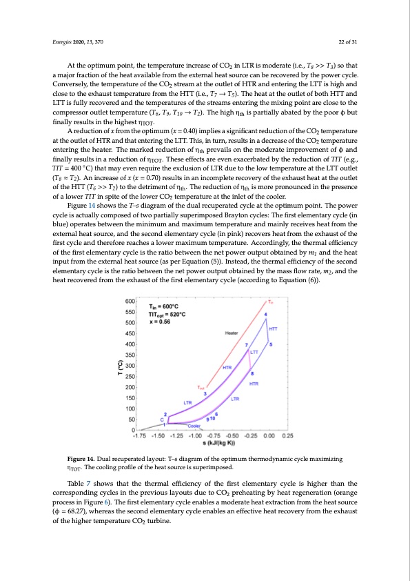 novel-supercritical-co2-power-cycles-waste-heat-recovery-022