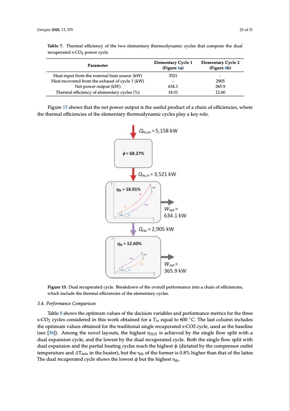 novel-supercritical-co2-power-cycles-waste-heat-recovery-023