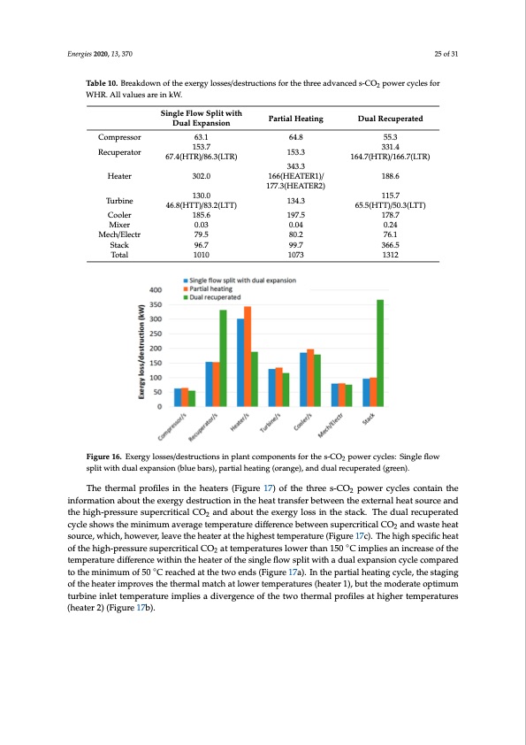 novel-supercritical-co2-power-cycles-waste-heat-recovery-025