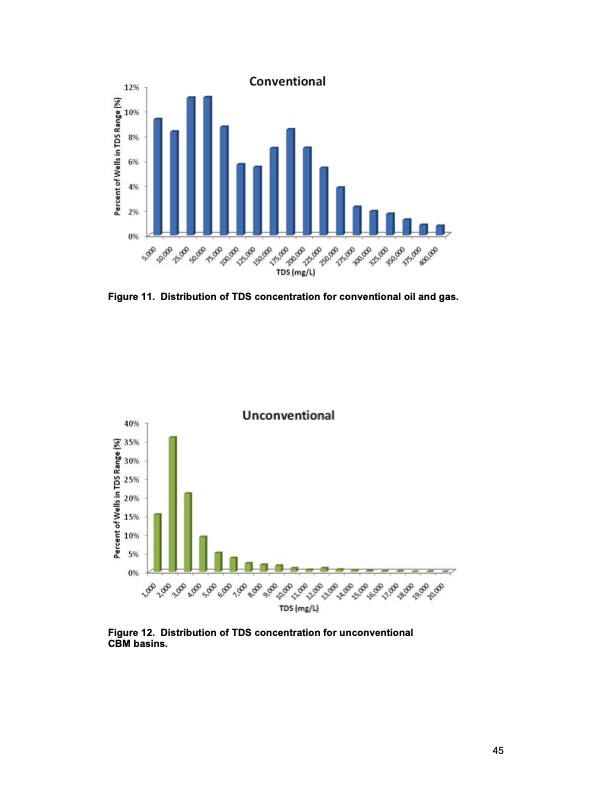 oil-and-gas-produced-water-management-059