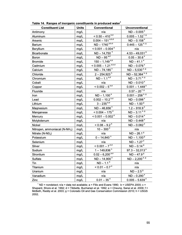 oil-and-gas-produced-water-management-069