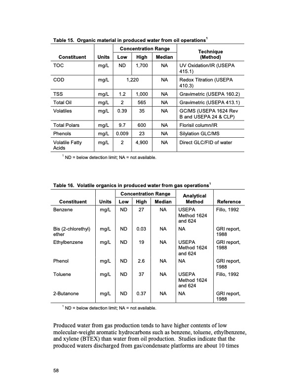oil-and-gas-produced-water-management-072