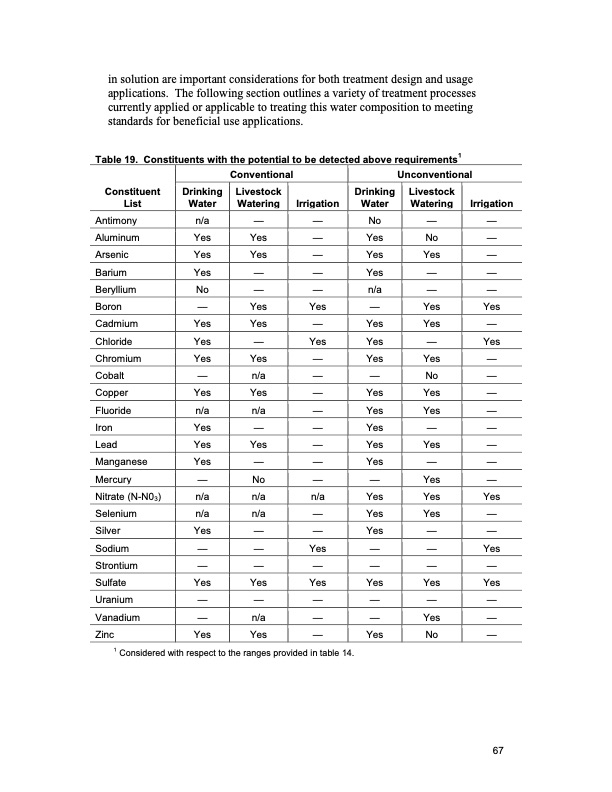 oil-and-gas-produced-water-management-081
