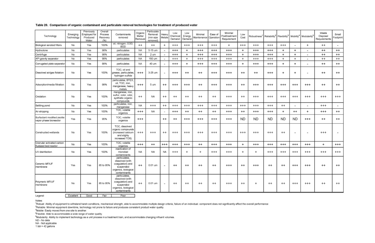oil-and-gas-produced-water-management-085