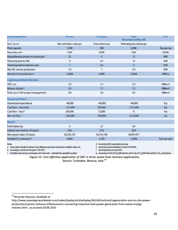 organic-rankine-cycle-cost-evaluation-at-different-technolog-039