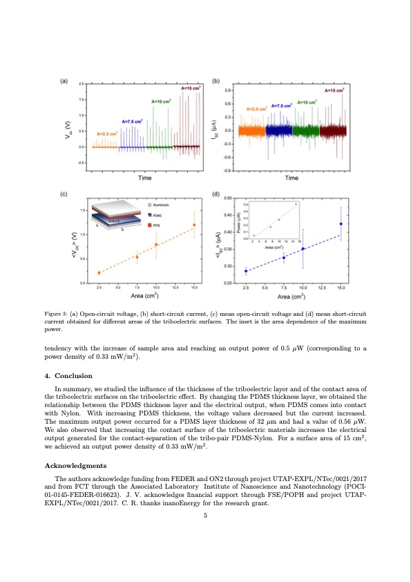 performance-pdms-based-triboelectric-nanogenerators-005