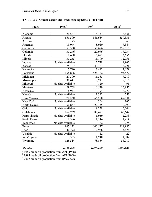produced-water-from-production-crude-oil-032