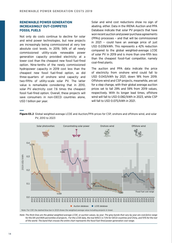 renewable-power-generation-costs-in-2019-014