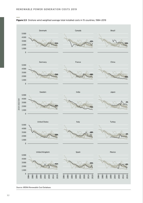 renewable-power-generation-costs-in-2019-052