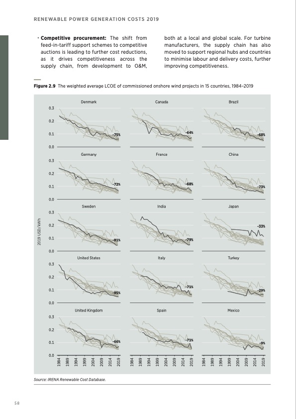 renewable-power-generation-costs-in-2019-058