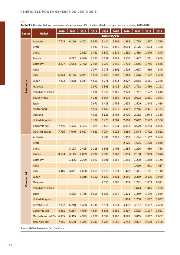 renewable-power-generation-costs-in-2019-068