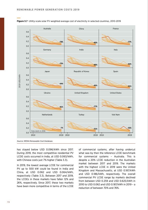 renewable-power-generation-costs-in-2019-072