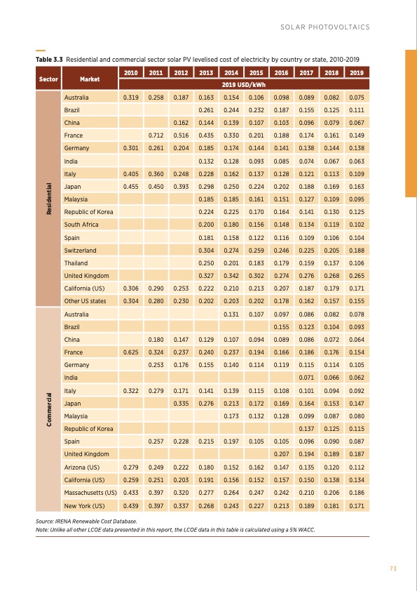 renewable-power-generation-costs-in-2019-073