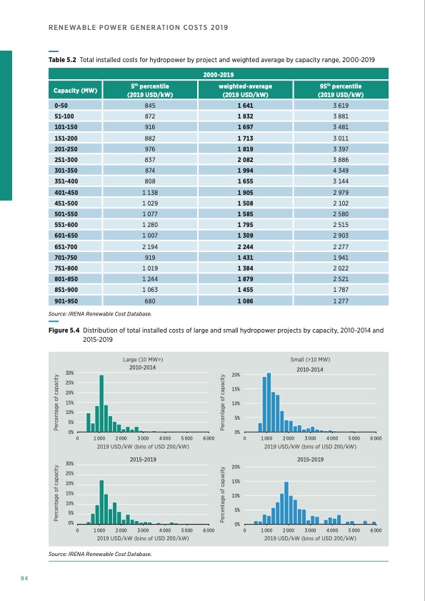 renewable-power-generation-costs-in-2019-094