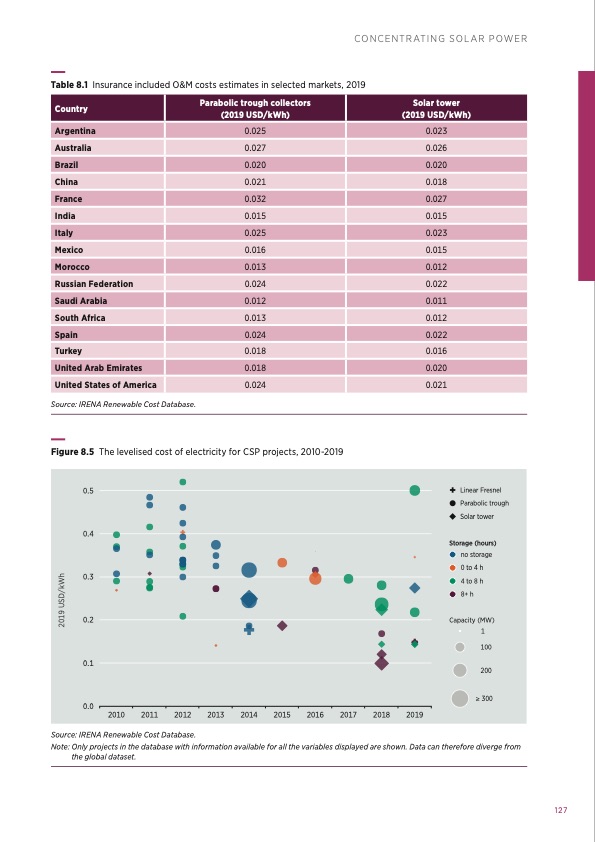 renewable-power-generation-costs-in-2019-127