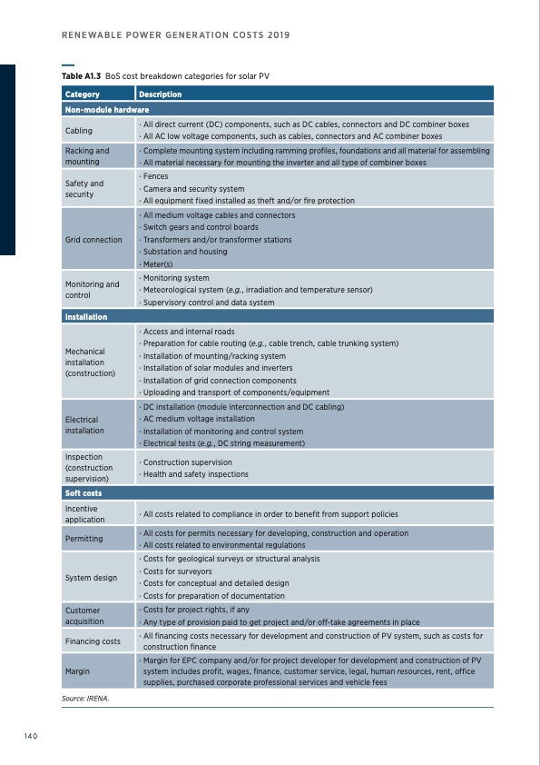 renewable-power-generation-costs-in-2019-140