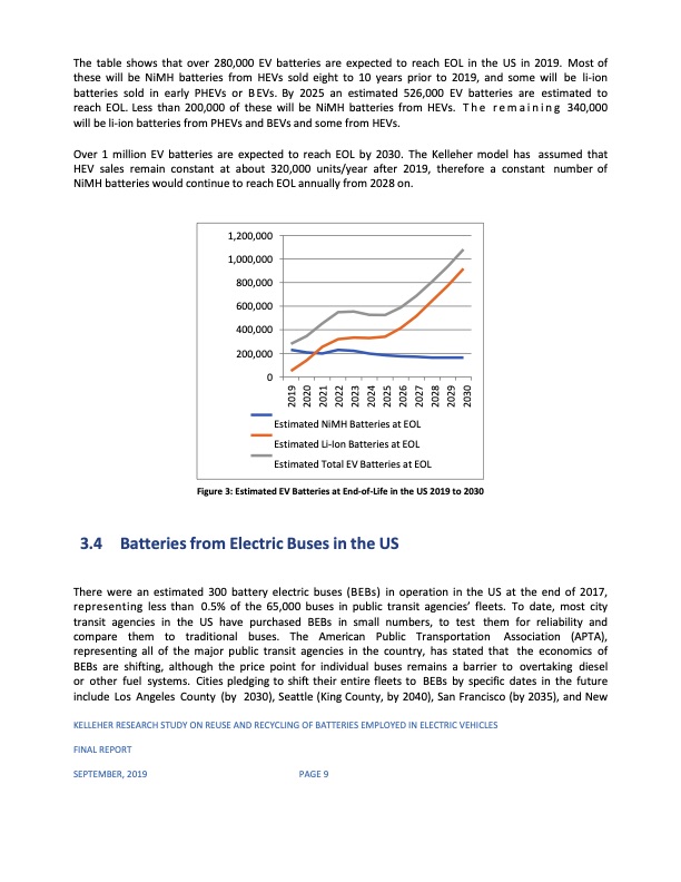 reuse-and-recycling-batteries-employed-electric-vehicles-022