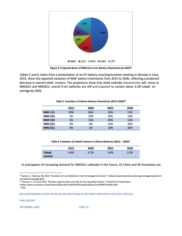 reuse-and-recycling-batteries-employed-electric-vehicles-028