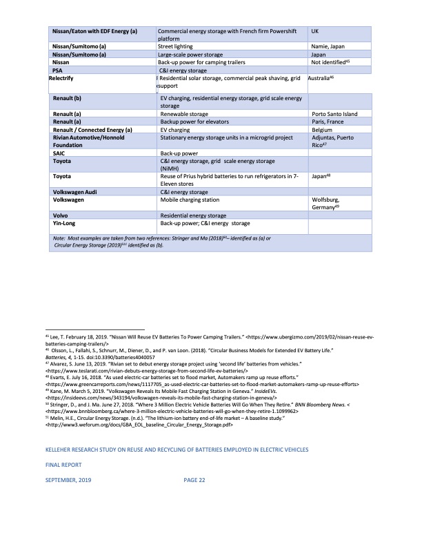 reuse-and-recycling-batteries-employed-electric-vehicles-035