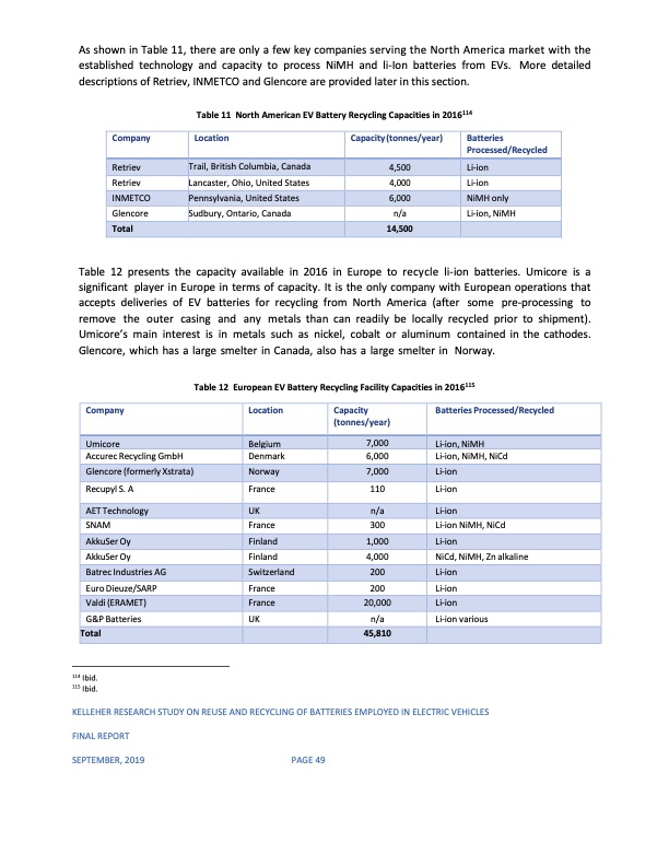 reuse-and-recycling-batteries-employed-electric-vehicles-062