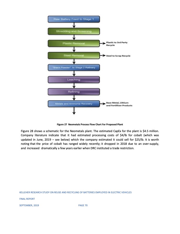 reuse-and-recycling-batteries-employed-electric-vehicles-083