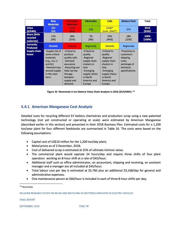 reuse-and-recycling-batteries-employed-electric-vehicles-091