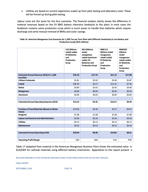 reuse-and-recycling-batteries-employed-electric-vehicles-092