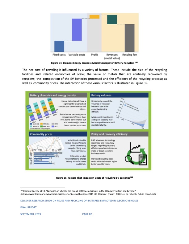 reuse-and-recycling-batteries-employed-electric-vehicles-095