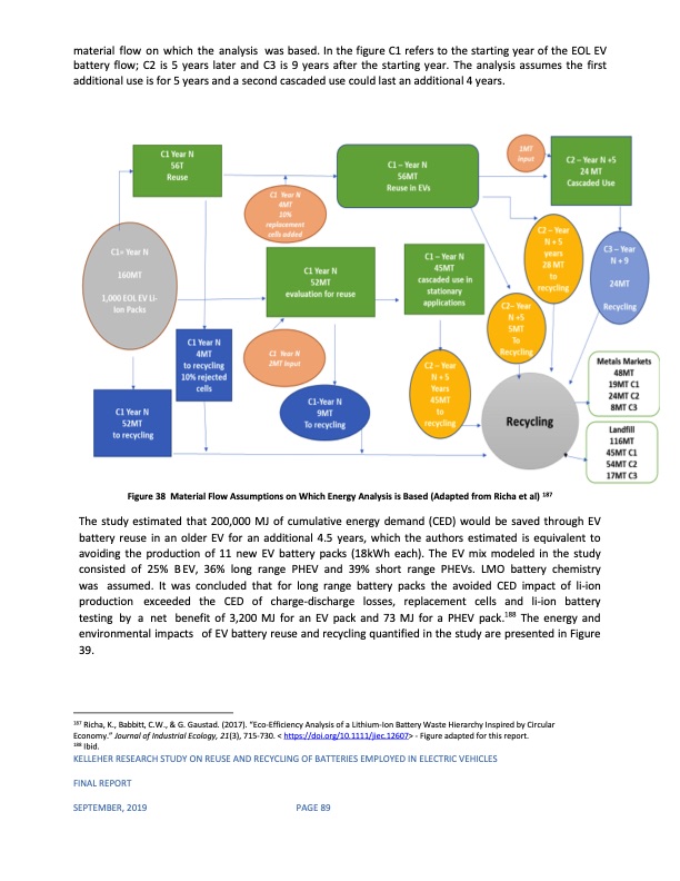 reuse-and-recycling-batteries-employed-electric-vehicles-102