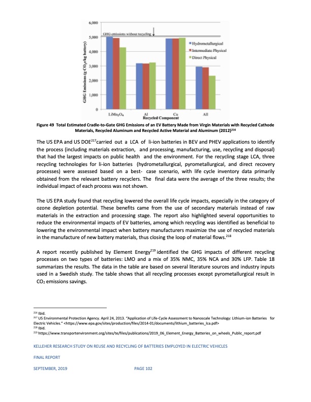 reuse-and-recycling-batteries-employed-electric-vehicles-115