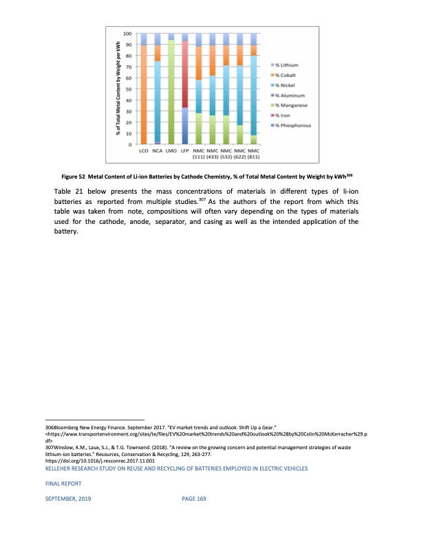 reuse-and-recycling-batteries-employed-electric-vehicles-172