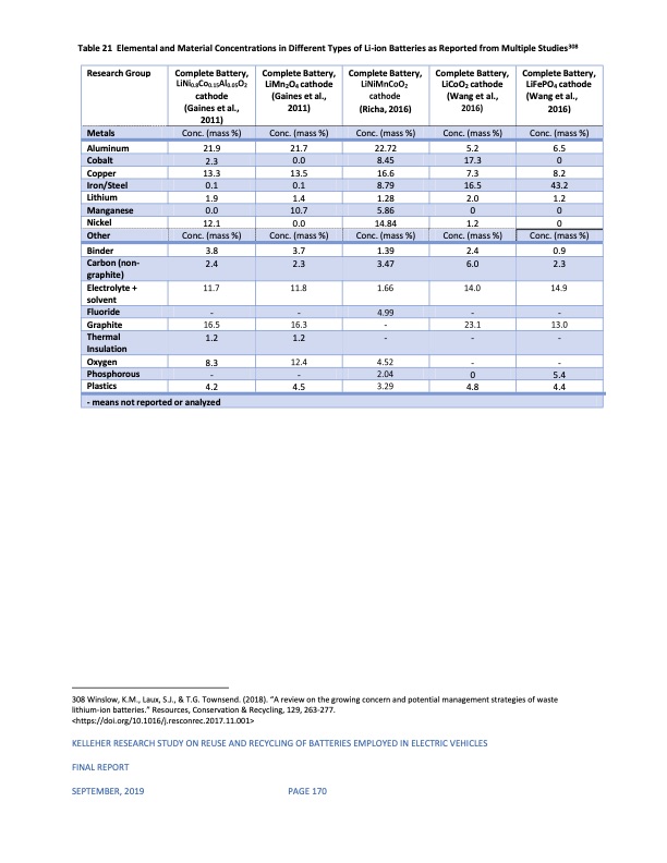 reuse-and-recycling-batteries-employed-electric-vehicles-173